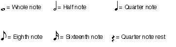 A
picture of some notes