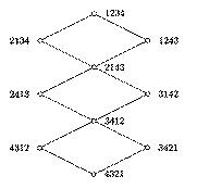 [A lattice of stable matchings]