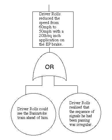 Fault tree analysis research papers