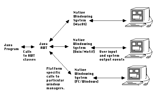 Awt Example Programs