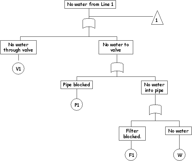 Beyond technical analysis how to develop and implement a winning trading system