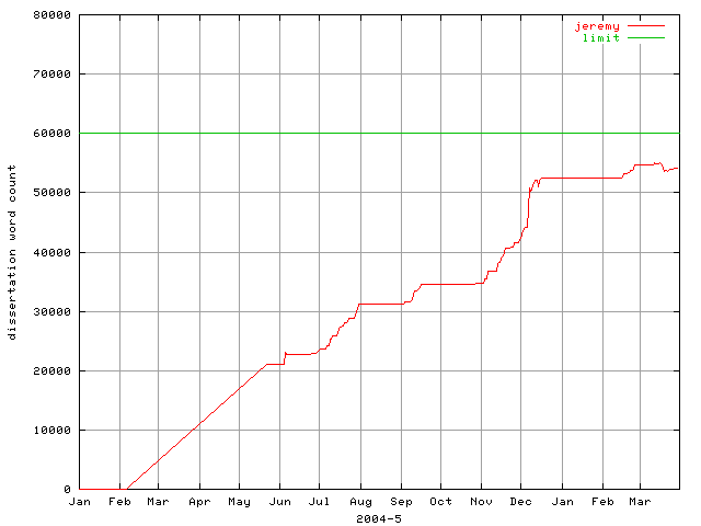 [progress graph]