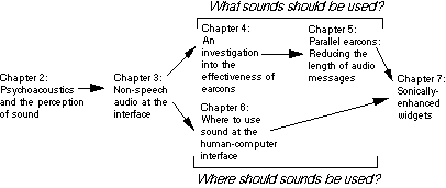 Chapter 3 thesis components