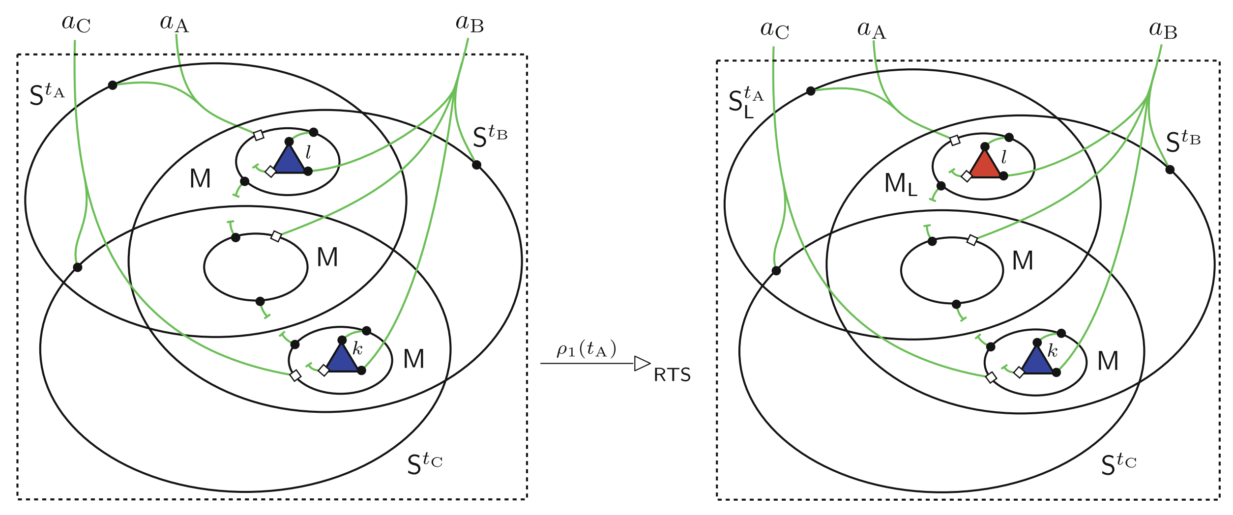 A transition in the
	three-station CSMA/CA model
