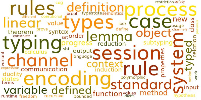 word cloud of research interests