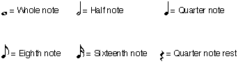 A
picture of some notes